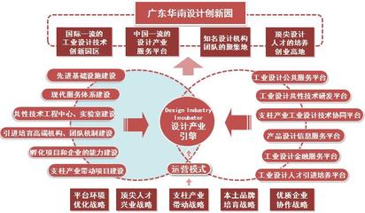 國家級大學生藝術學實踐教育基地與經濟信息咨詢的融合探索